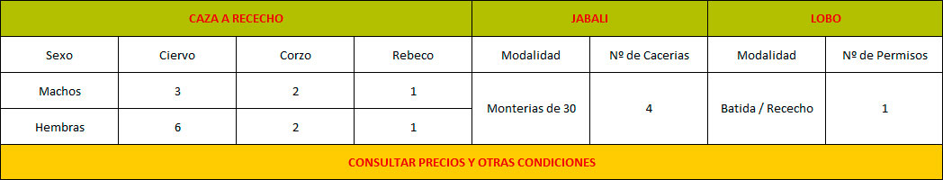 Permisos